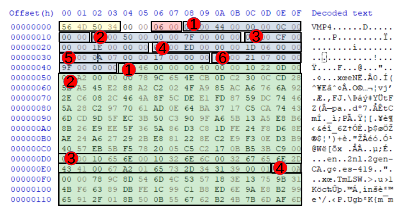 iOS Forensics: VMP4 File format