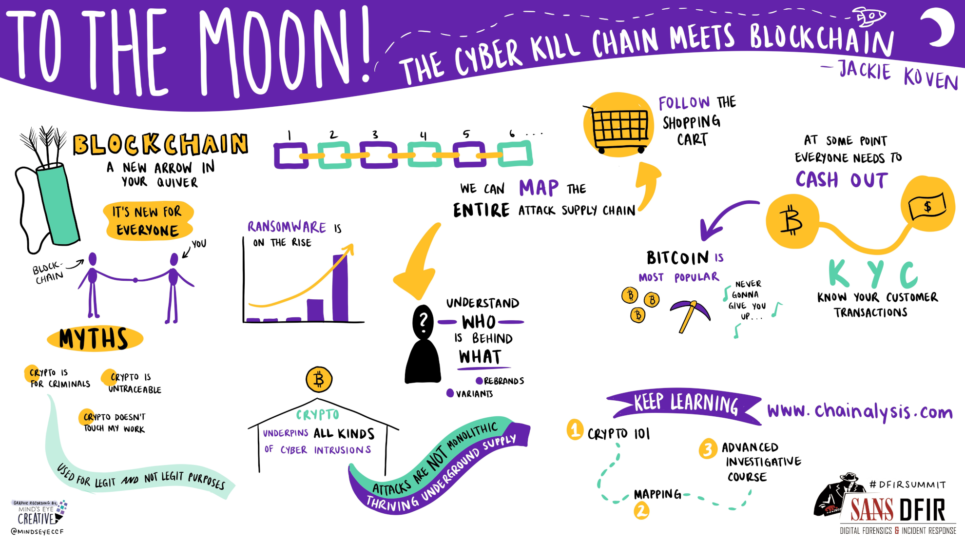 Conference: SANS DFIR Summit - July 22 - 23 2021