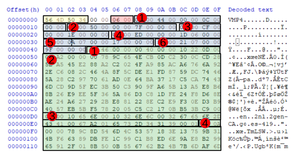 iOS Forensics: VMP4 File format